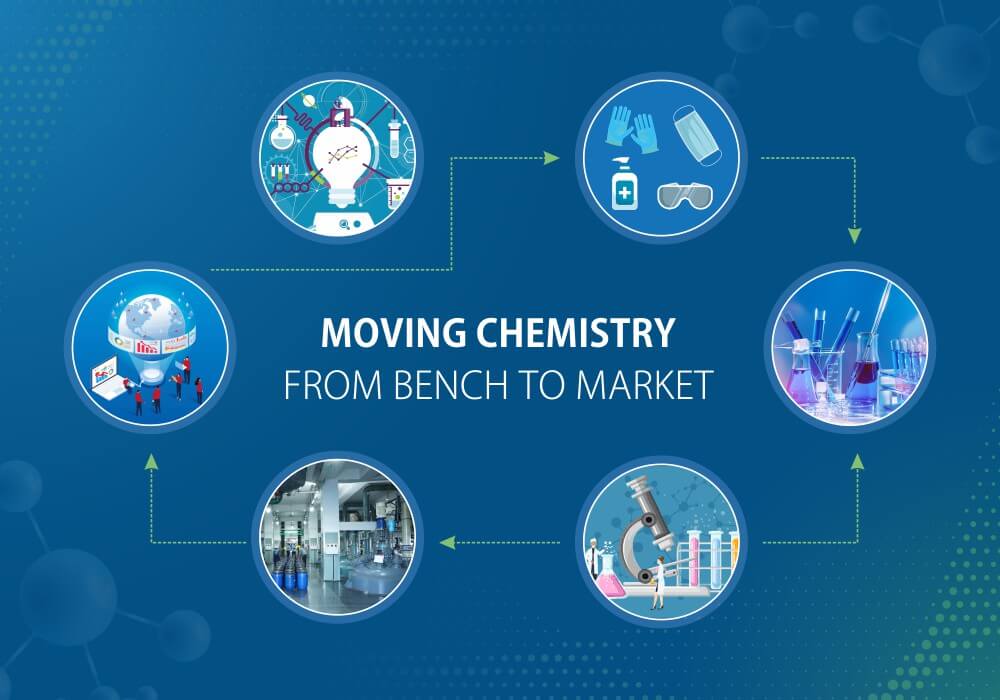 synthetic-organic-chemistry